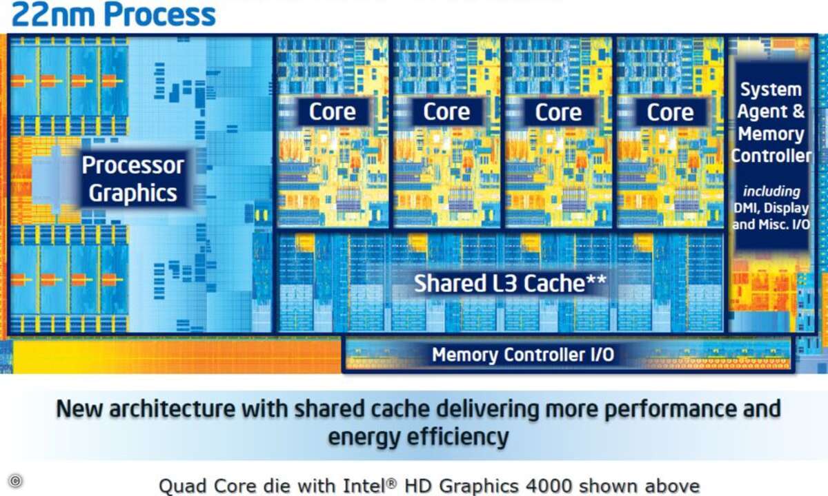 Das Die-Schema von Ivy Bridge. © Intel