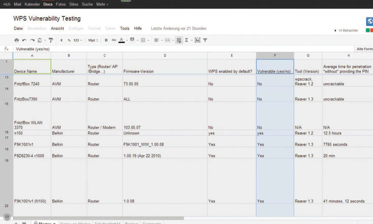 Die Tabelle „WPS Vulnerability Testing“ listet bereits weit über 100 verschiedene WLANRouter- Modelle, die auf die Anfälligkeit bezüglich der WPS-Lücke getestet wurden.