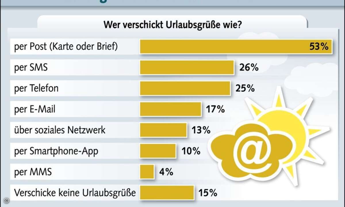 (Grafik: Bitkom)