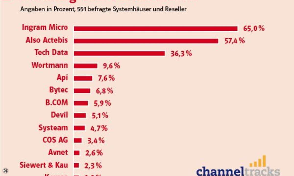 (Grafik: CRN)