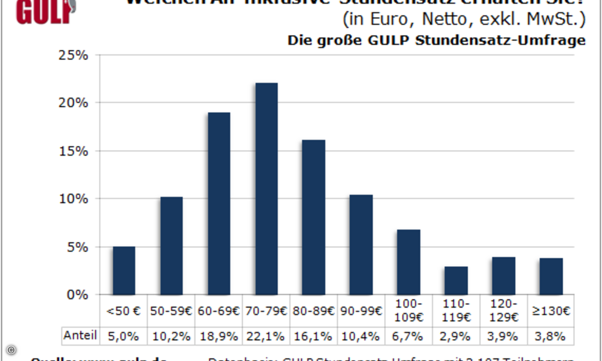 Bitte klicken Sie die Grafik zur Vergrößerung an.
