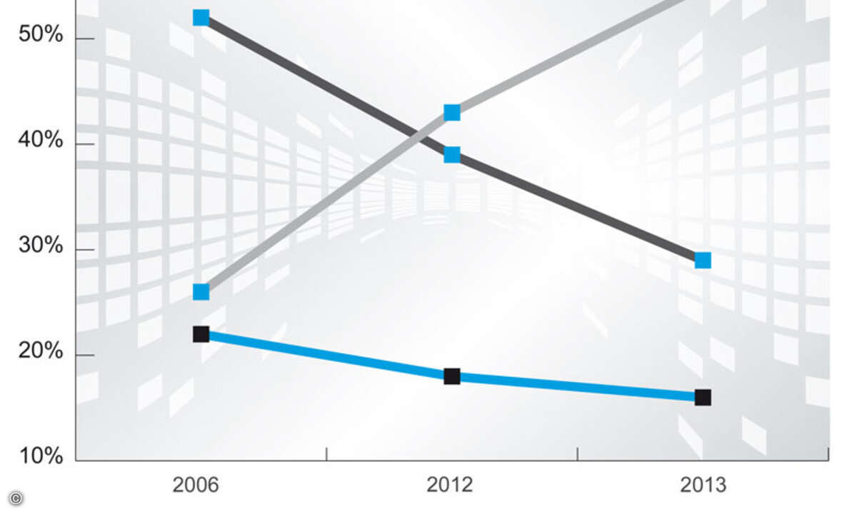 Für vergrößerte Darstellung bitte die Grafik anklicken.
