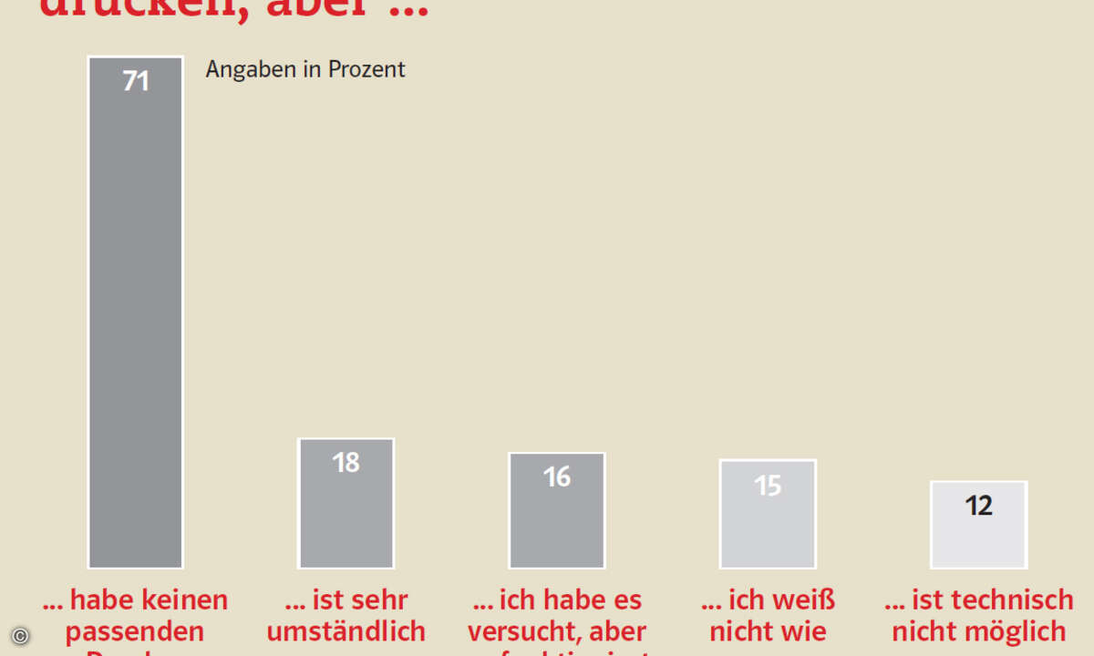 Anwender haben nicht die passende Hardware (Quelle: Dokulife)