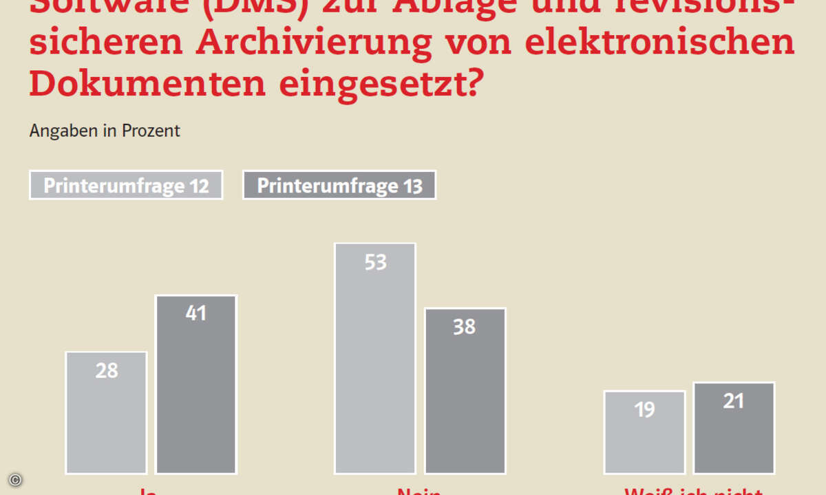 Unternehmen setzen zunehmend auf Dokumenten Management Systeme (Quelle: Dokulife)