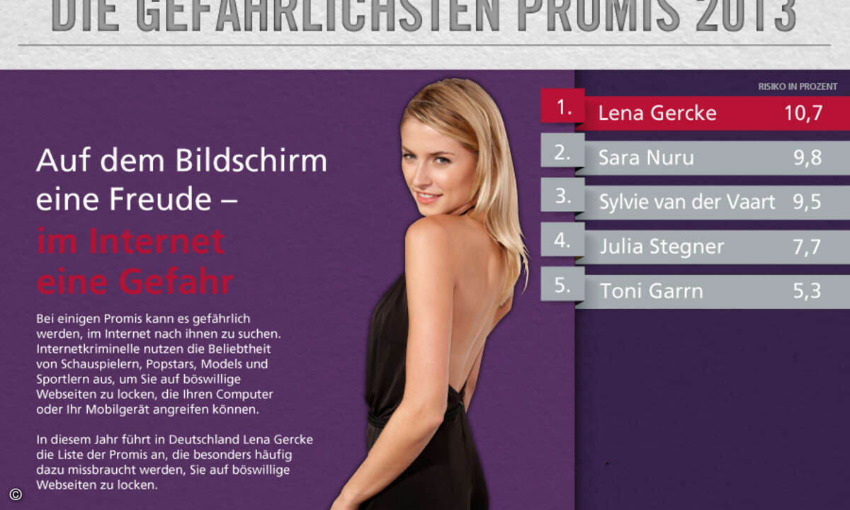In Deutschland nutzen die Cybergangster immer öfter Models als Botschafter für ihre Viren. (Grafik: McAfee)