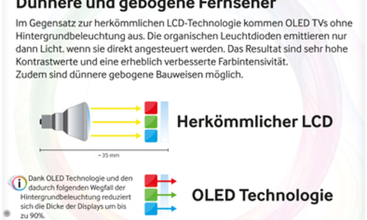 (Bild: Samsung)