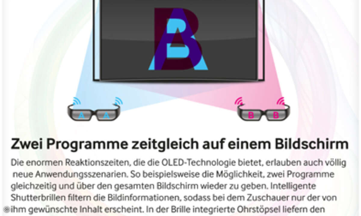 (Bild: Samsung)