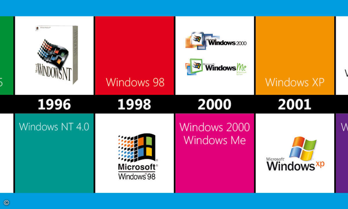 XP ist das erfolgreichste Betriebssystem der PC-Geschichte. (Bild: Microsoft)
