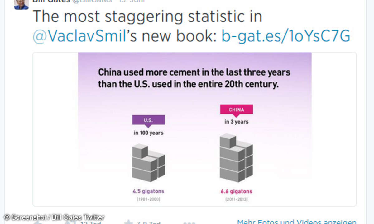 China ist auf besten Wege zur Beton-Supermacht. (Bild: Screenshot / Bill Gates, Twitter)