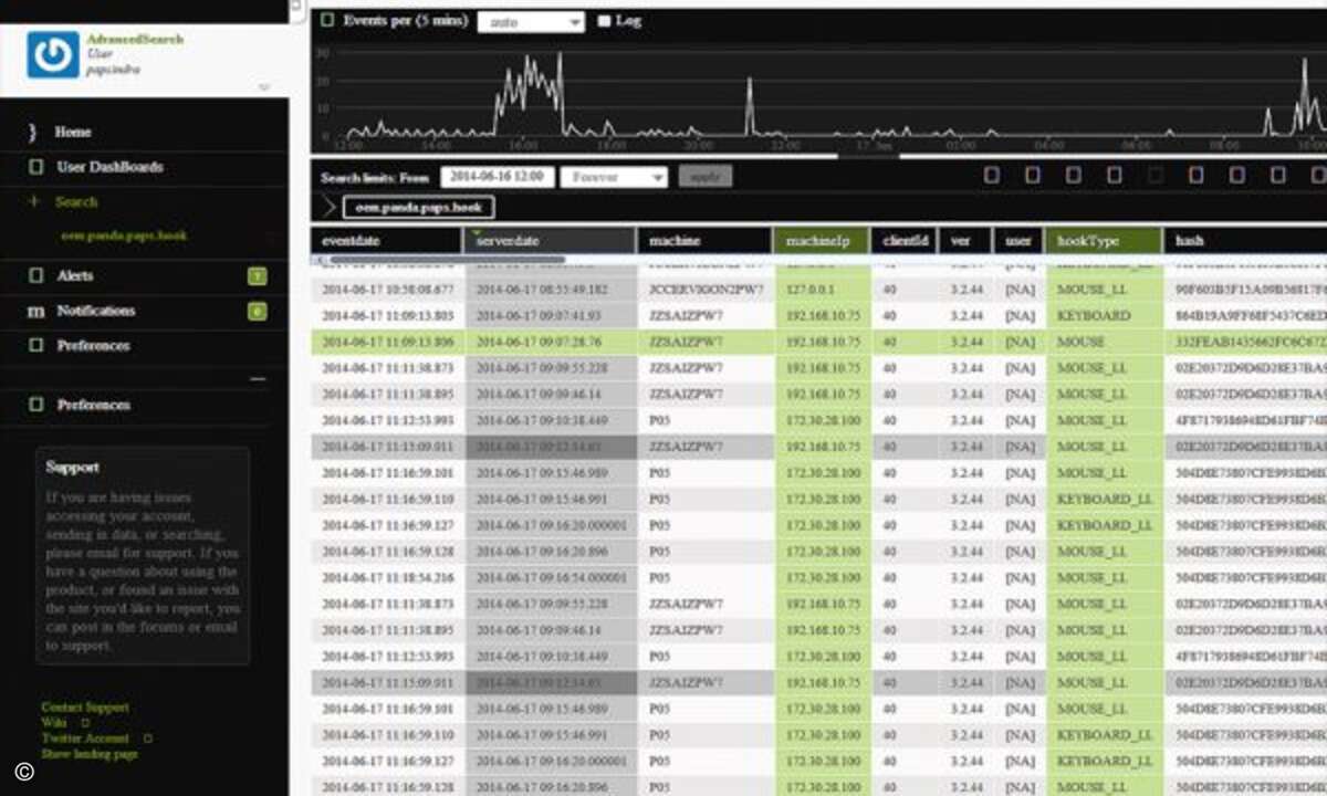 Panda Advanced Protection Service kann neue Angriffsmuster identifizieren, Foto: Panda