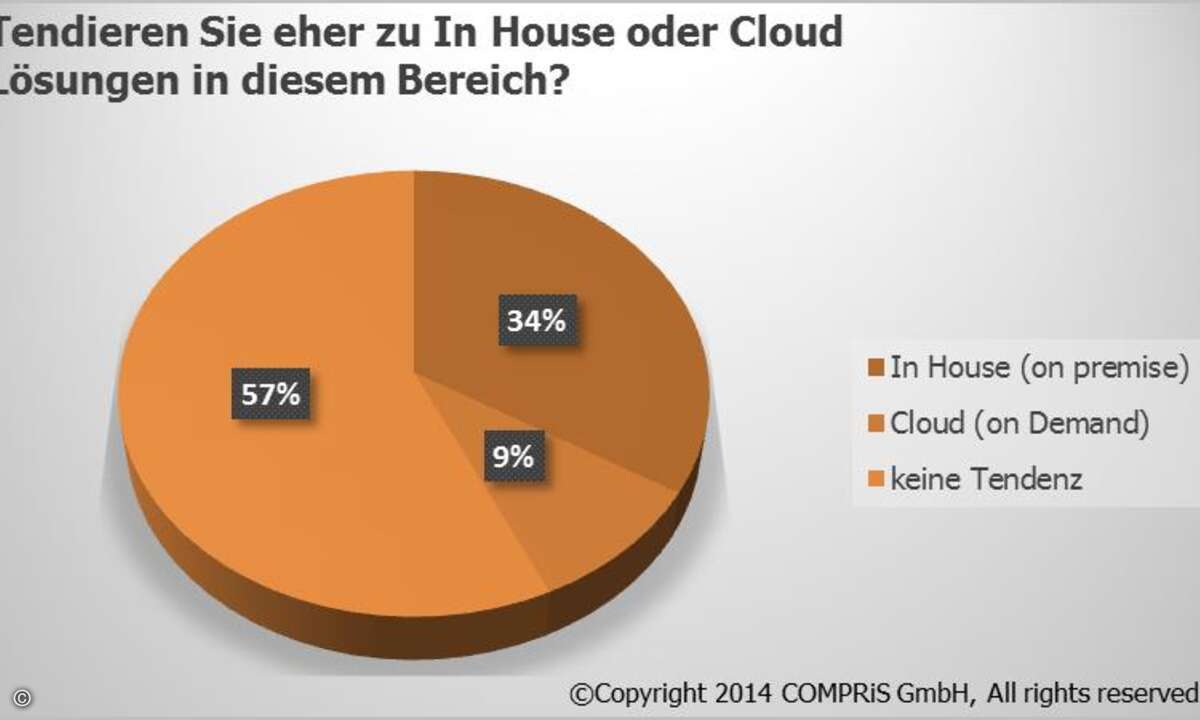 Die meisten Dienstleister bevorzugen im BI-Markt hybride Lösungen, Grafik: Compris