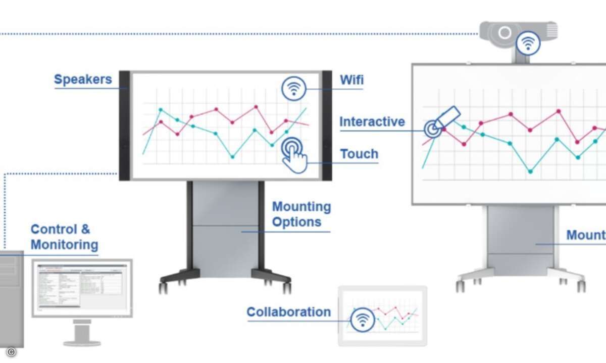 Corporate Conferencing ist mehr, als nur einen »Beamer an die Decke zu schrauben« (Foto: NEC Display Solutions)