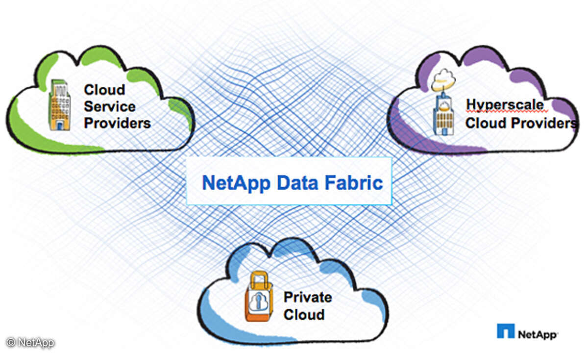 Netapp Data Farbic soll Public und Private Clouds zu Hybrid Clouds der Enterprise-Klasse verknüpfen.