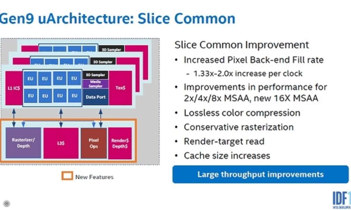 Bild 6. Aufbau der Common-Slice der GPU