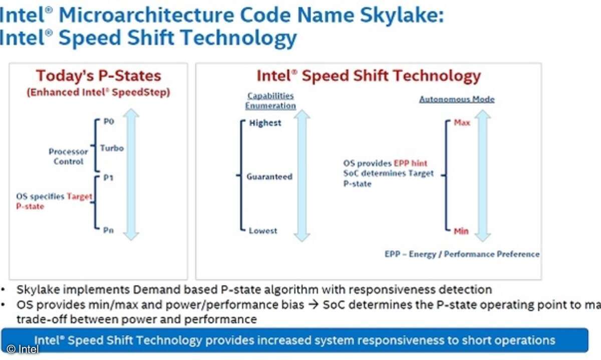 Bild 8. Mit der Speed-Shift-Technologie geht die Kontrolle über die Taktfrequenz vollständig vom OS auf den Chip über