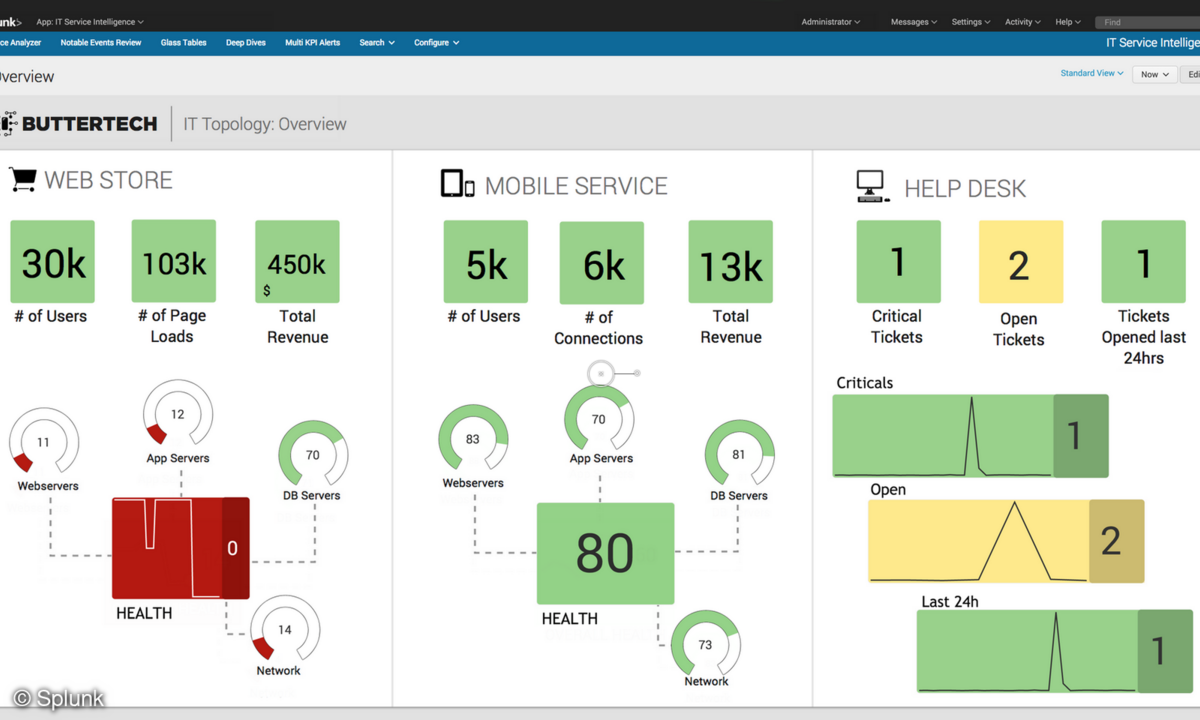 Alle Business-Services im Blick mit »Splunk IT Service Intelligence«