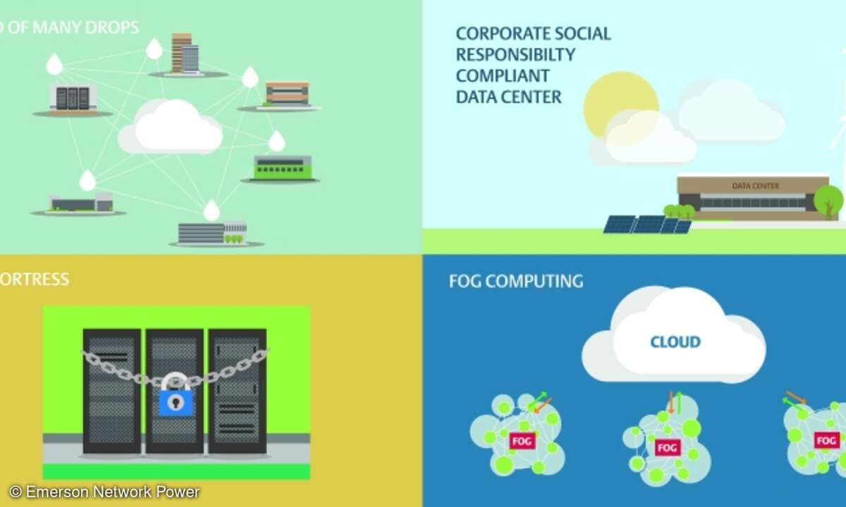 Die vier Modelle für Rechenzentren, die Emerson Network Power für die Zukunft prognostiziert