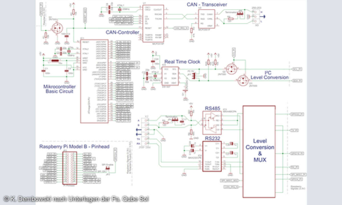 Bild 5: Ein Auszug aus dem Schaltplan verdeutlicht, wie der Raspberry Pi mit dem ATmega32 und mit einigen der Peripherieschaltungen kommuniziert
