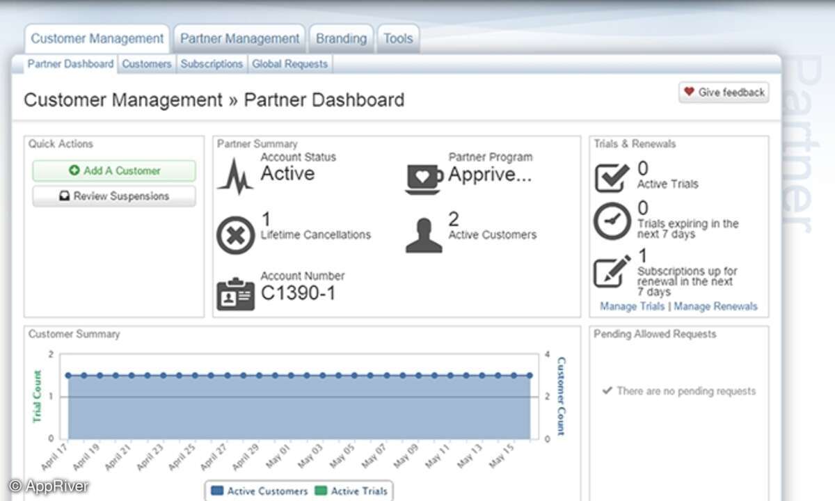 Das Partner-Dashboard der neuen Management-Plattform von AppRiver