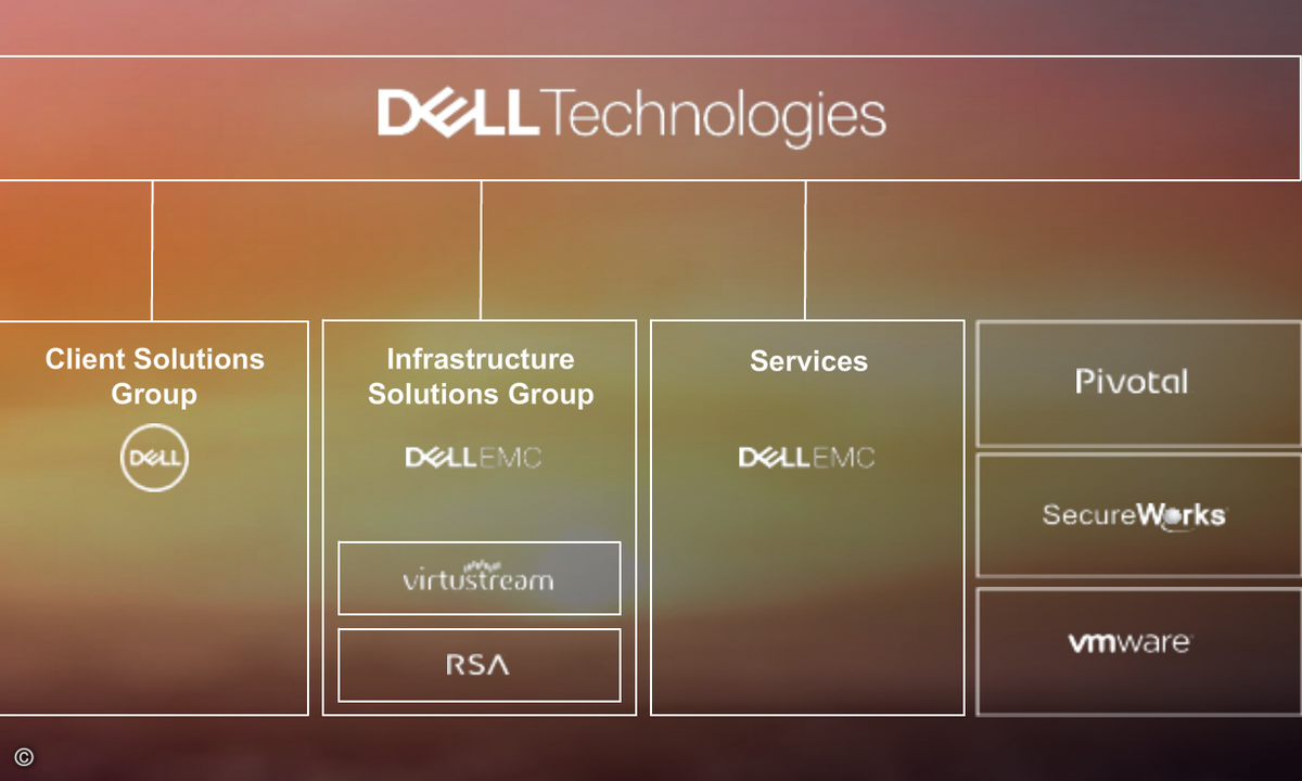 Struktur von Dell Technologies
