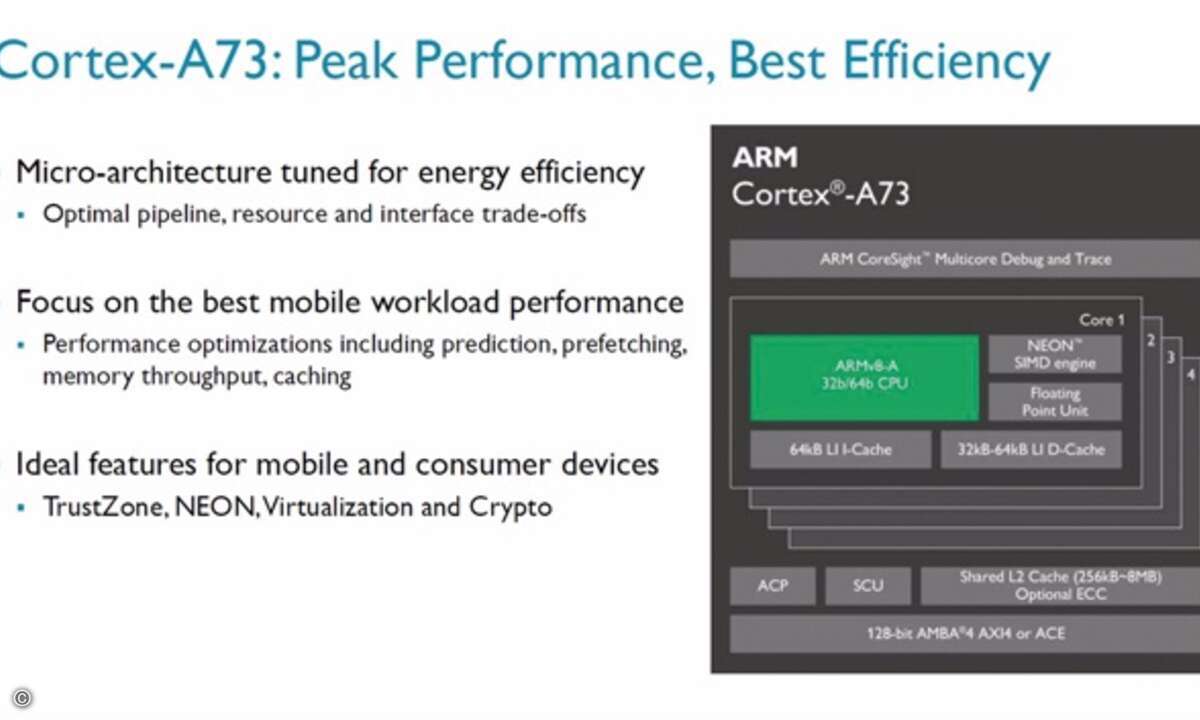 Bild 2: Implementierung des Cortex-A73 auf Systemebene. Möglich sind Single-Core- bis Quad-Core-Konfigurationen.