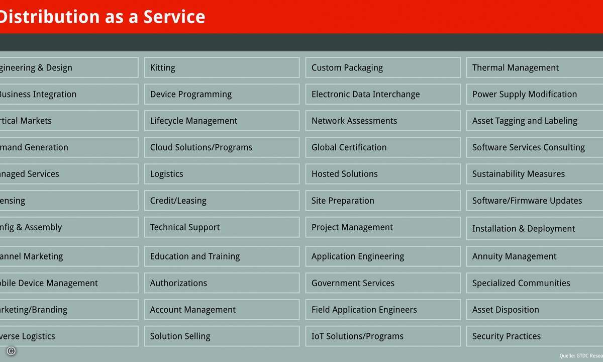 Die Distribution bietet ein breites Services-Portfolio an