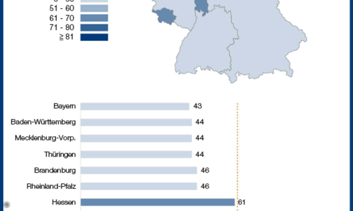 Das Nord-Süd-Gefälle bei Insolvenzen zeigt sich seit Jahren relativ stabil