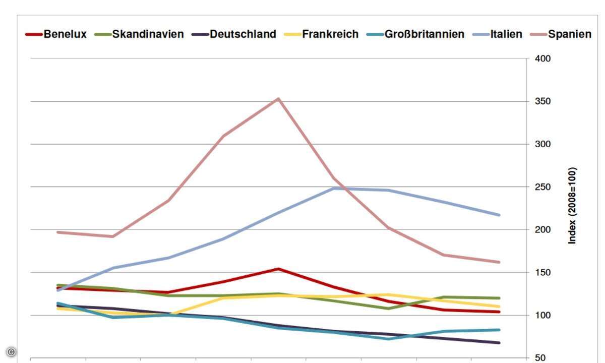 Unternehmensinsolvenzen (Foto: Creditreform)