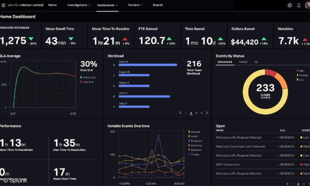 Splunk Mission Control Screenshot