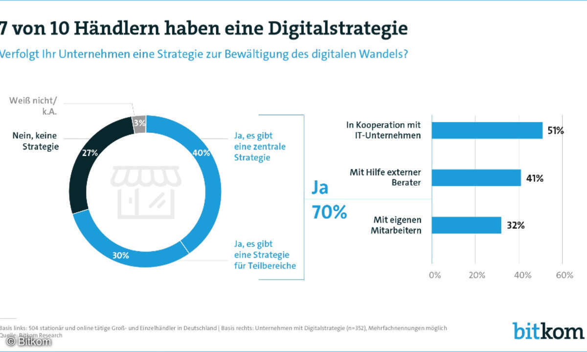 Bitkom Studie Digitalisierung