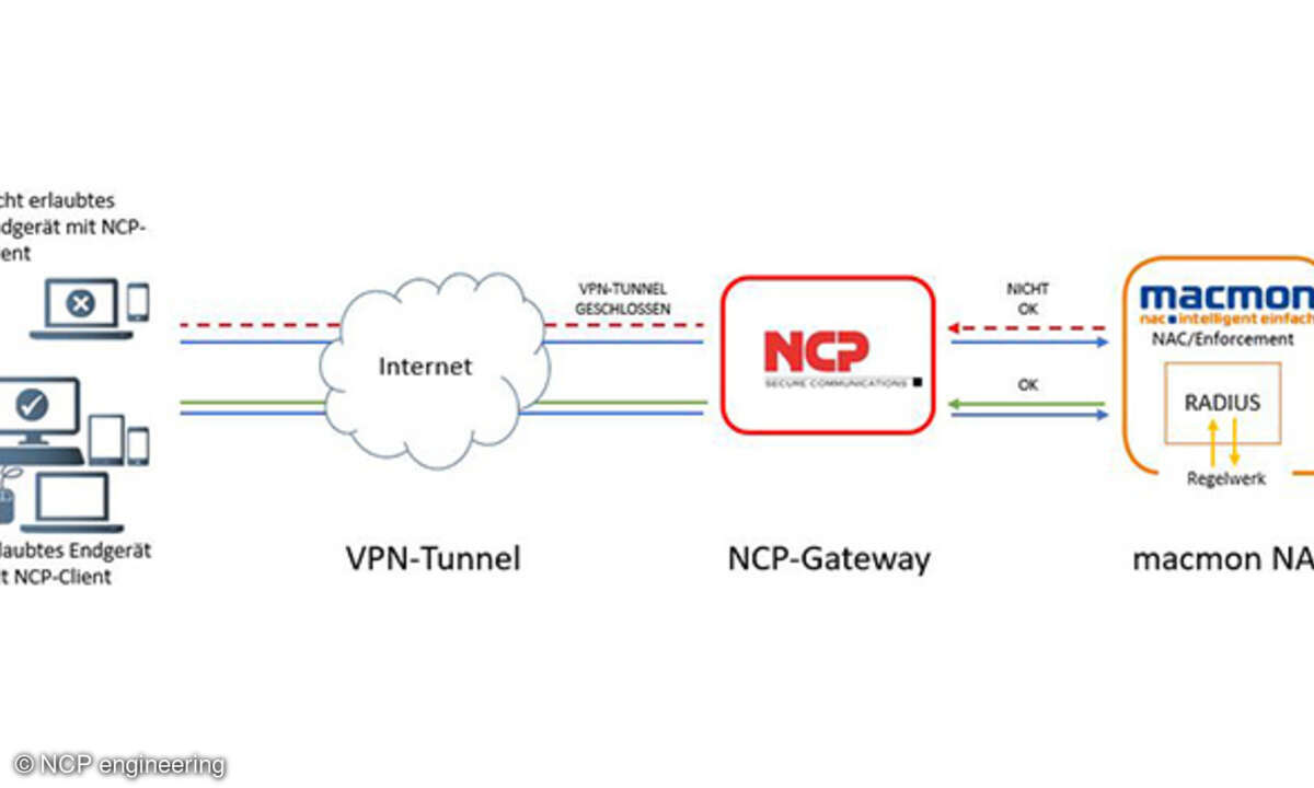 NCP engineering