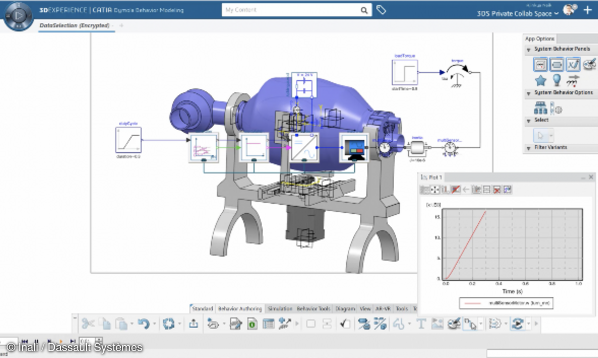 Inali Dassault Systemes Dassault Systèmes 3DEXperience Lab Open Innovation Community
