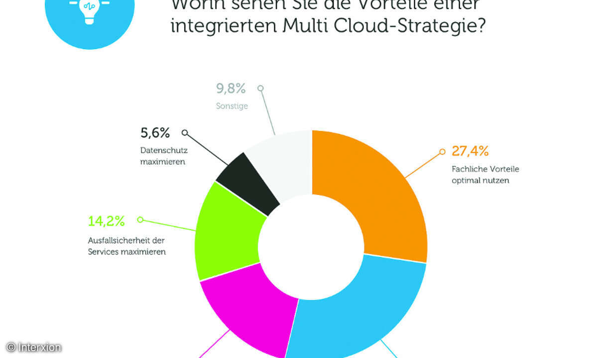 Multi Cloud