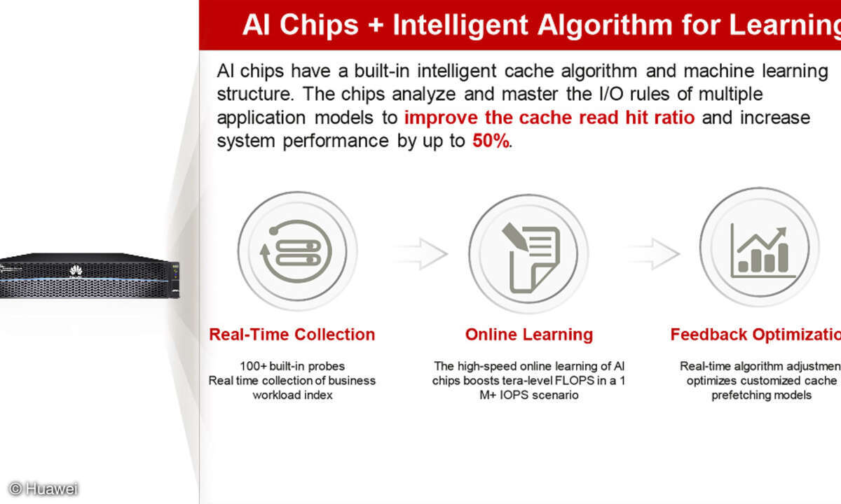 AI module + intelligent algorithm