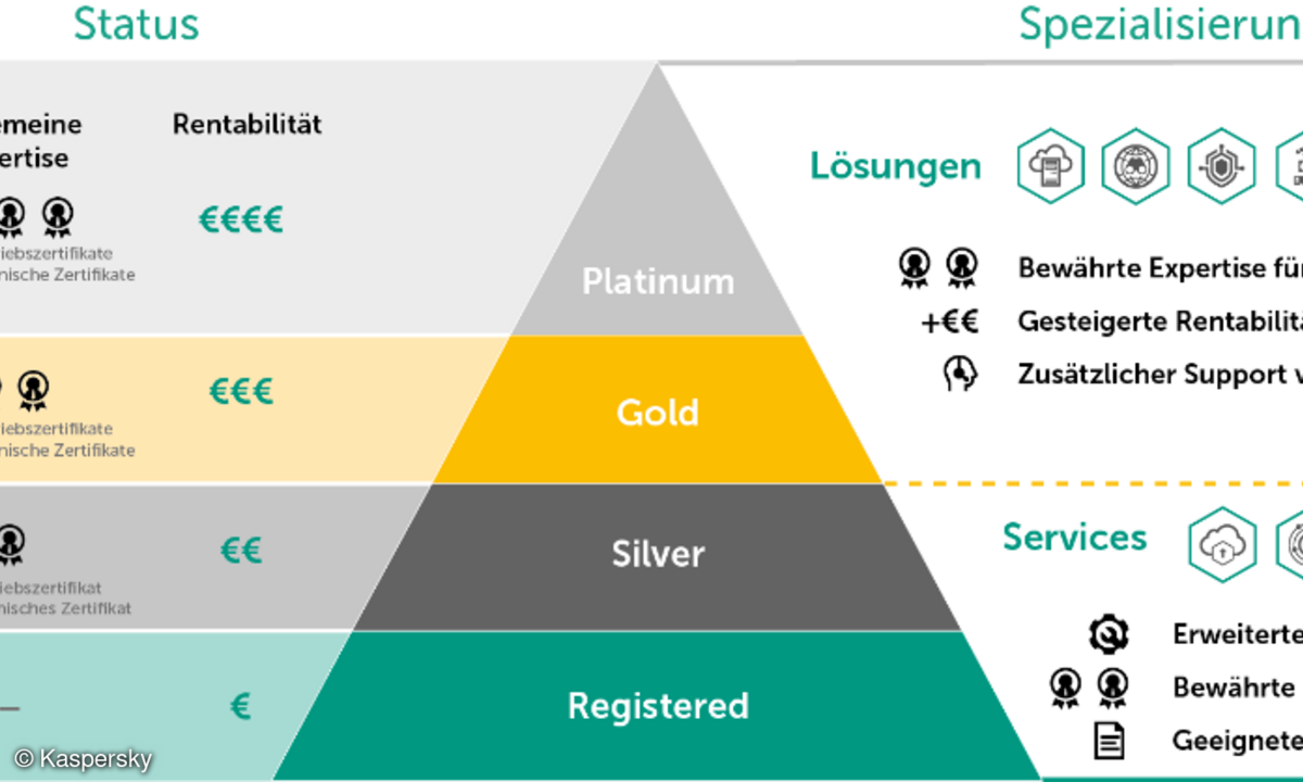 Kaspersky