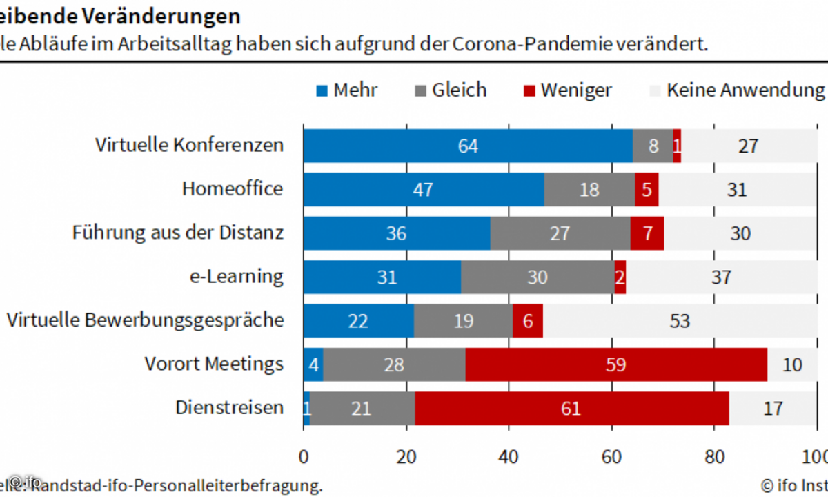 ifo Personalleiterbefragung Randstad Q2 2020