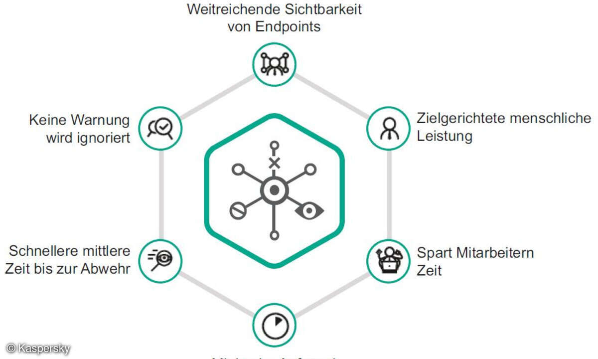 Die Ergebnisse einer effektiven EDR-Implementierung