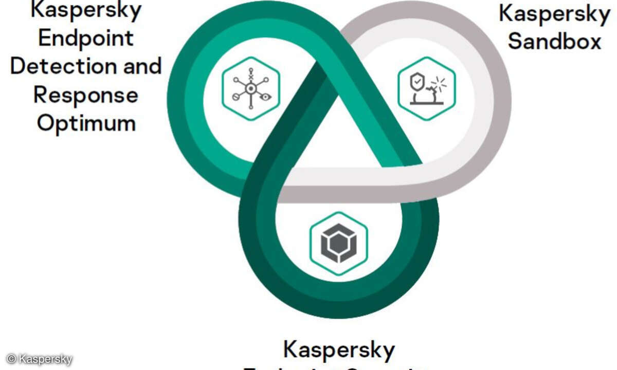 Die Endpoint-Schutzschichten von Kaspersky