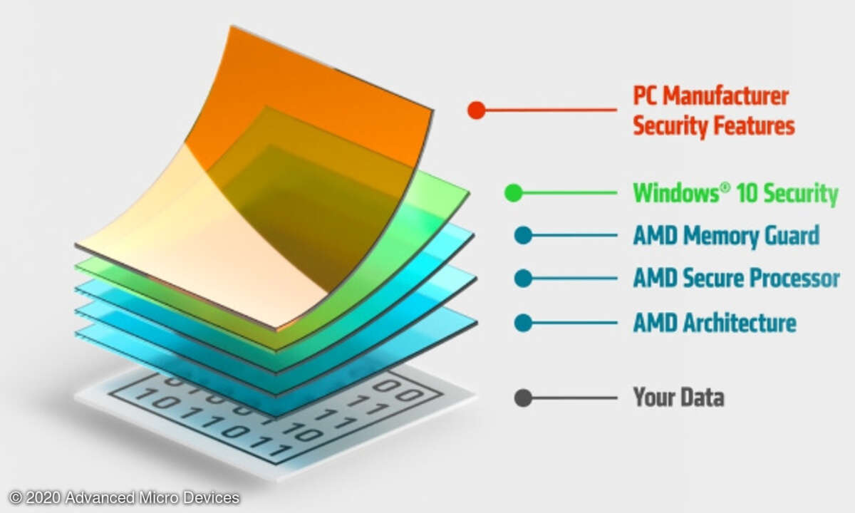 Security Layer