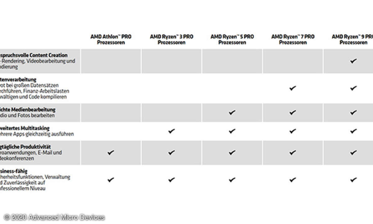 Welcher Prozessor passt zu meinem Unternehmen?