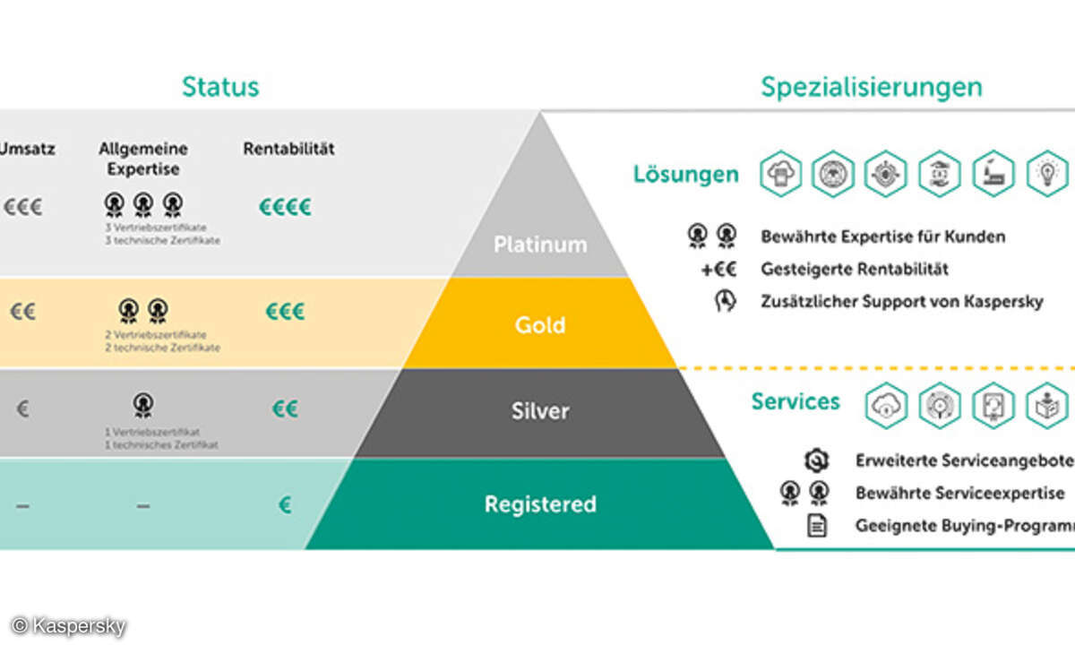 Kaspersky