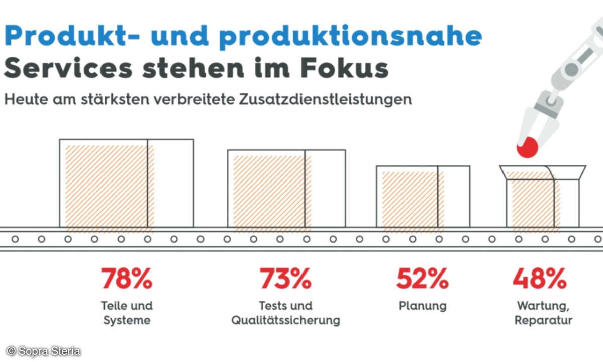 Branchenkompass Manufacturing 2020 von SopraSteria
