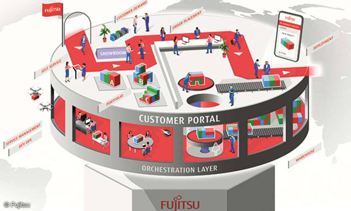 Alle Services auf einer Plattform verspricht der Fujitsu Service Hub