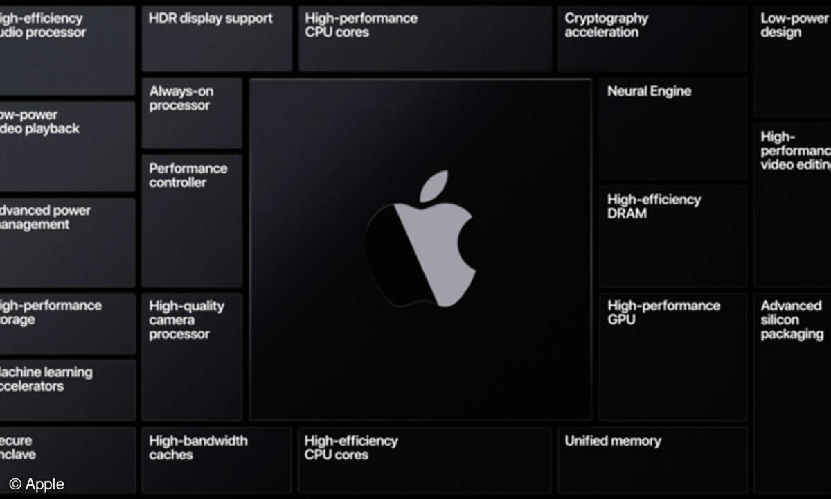 Apple will mit der Silicon-Plattform mehr als nur die CPU austauschen