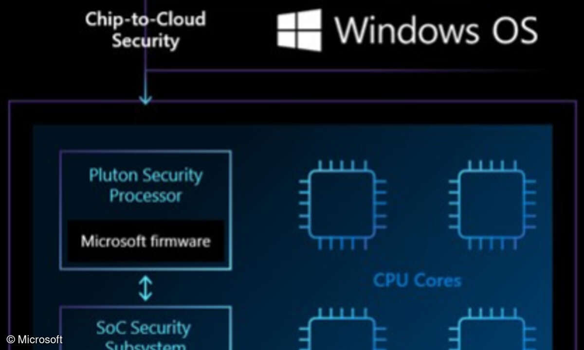 Microsoft Pluton Sicherheitschip SoC