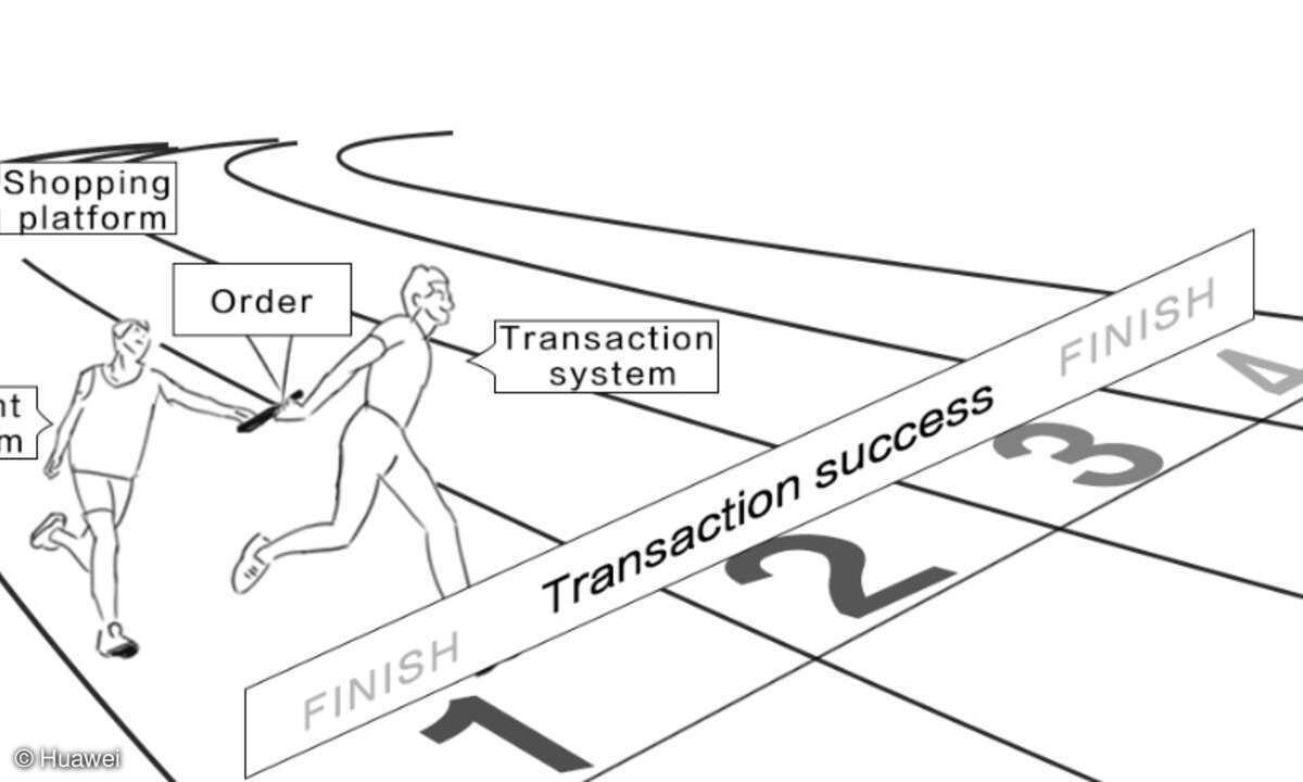 Transaction success