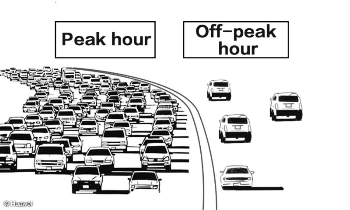 Peak hour