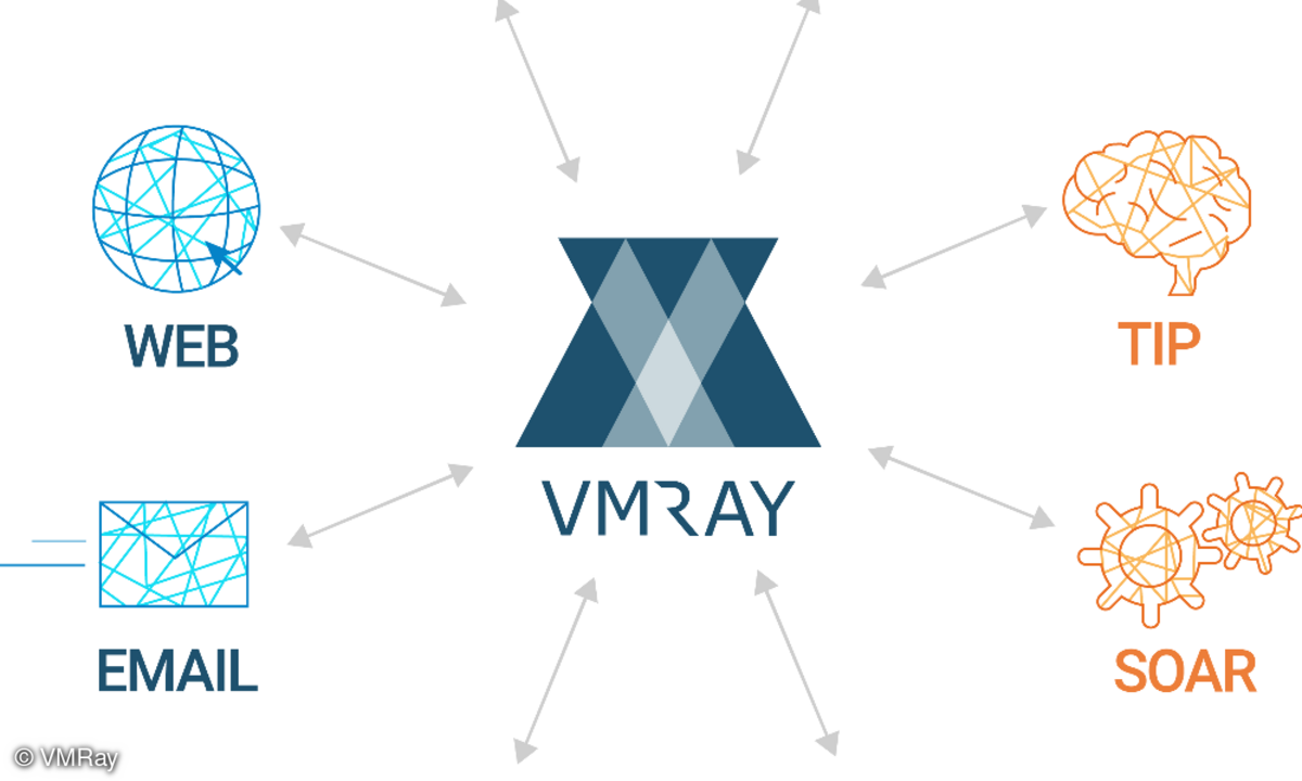 Ecosystem VMRay