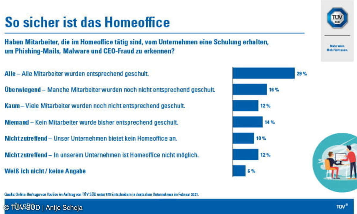 So sicher ist das Homeoffice