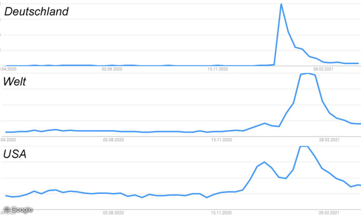 Google Trends Clubhouse 04_2021